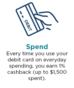 Spend - Every time you use your debit card on everyday spending, you earn 1% cashback (up to $1,500 spent).